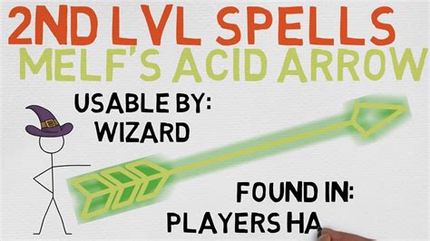 Melf's Acid Arrow » Spells .